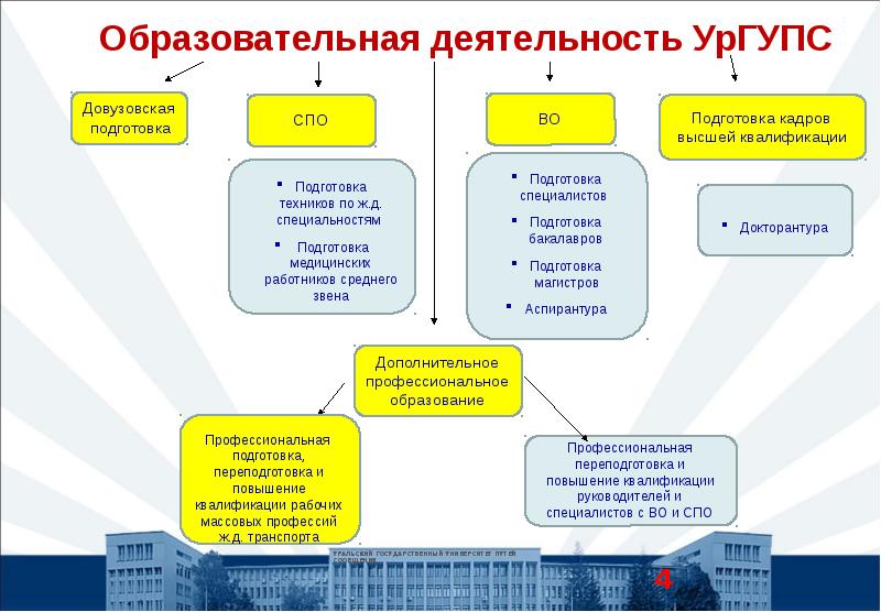 Что значит тиражировать проект