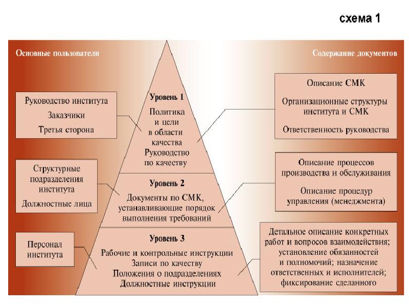 Документом описывающим применение смк к конкретной продукции проекту или контракту является