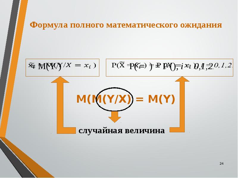 Формула 24 Интернет Магазин