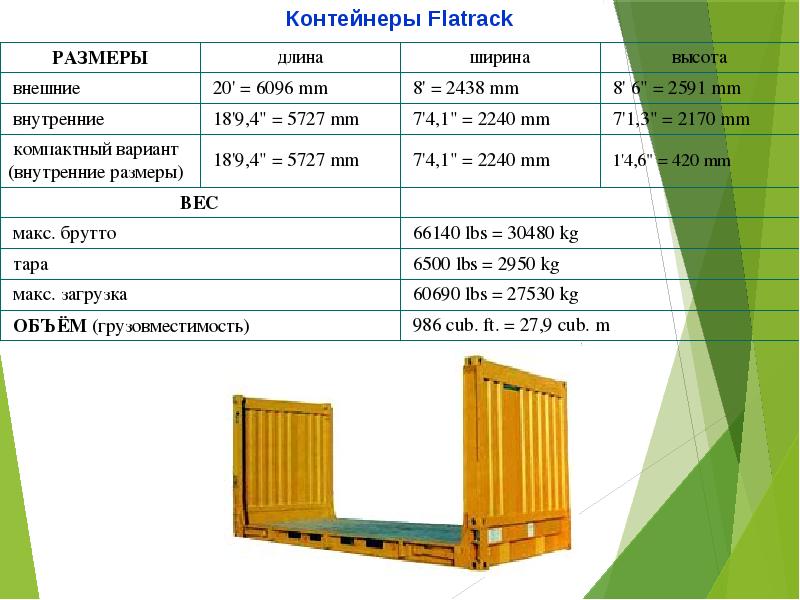 Морской контейнер размеры в метрах. Типы контейнеров. Основные типы контейнеров. Коды размеров и типов контейнеров. Код размера и типа контейнера.