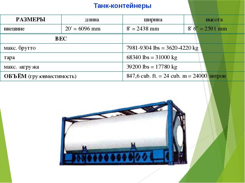 Container type. Танк-контейнер 20 футов характеристики. 40 Футовый танк контейнер. Типы и Размеры контейнеров. Танк контейнер габариты.