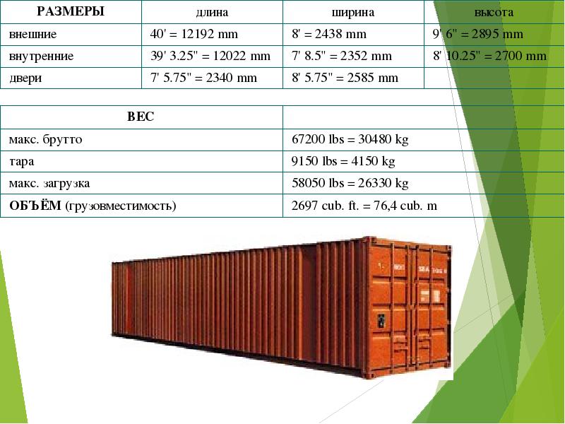 Container type