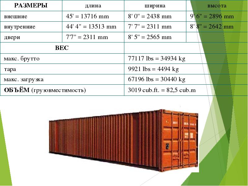 Жд контейнер размеры