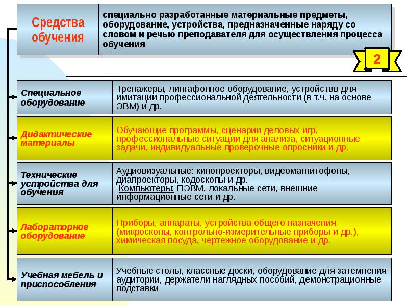 Основы дидактики специальной педагогики презентация