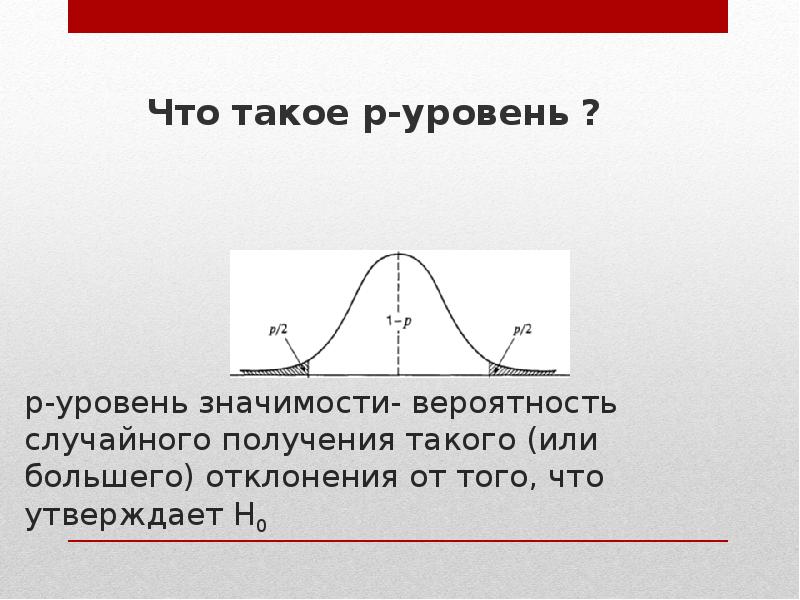 Что такое статический уровень. Р-уровень значимости. уровень значимости график. p уровень значимости. уровень значимости в статистике.