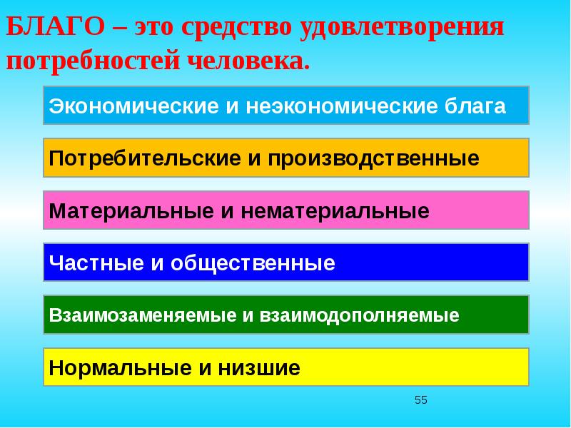 Источники благ для удовлетворения потребностей доклад. Экономические блага делятся на. Таблица блага необходимые для удовлетворения потребностей. Источники благ для удовлетворения потребностей. Благо это средство удовлетворения потребностей.