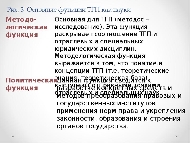 Методологическая функция теории. Предмет учебной дисциплины ТГП.