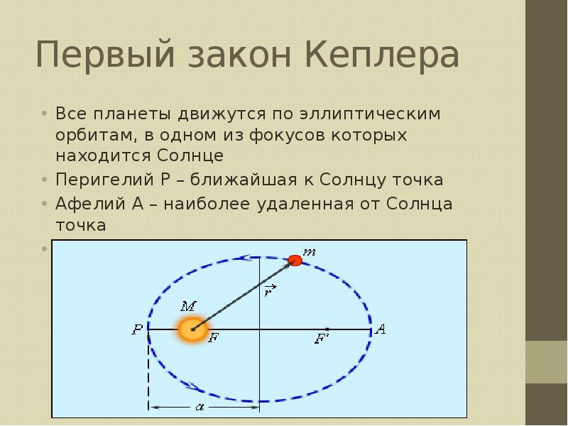 На рисунке укажите точки афелия и перигелия точки орбиты в которых скорость планеты максимальна