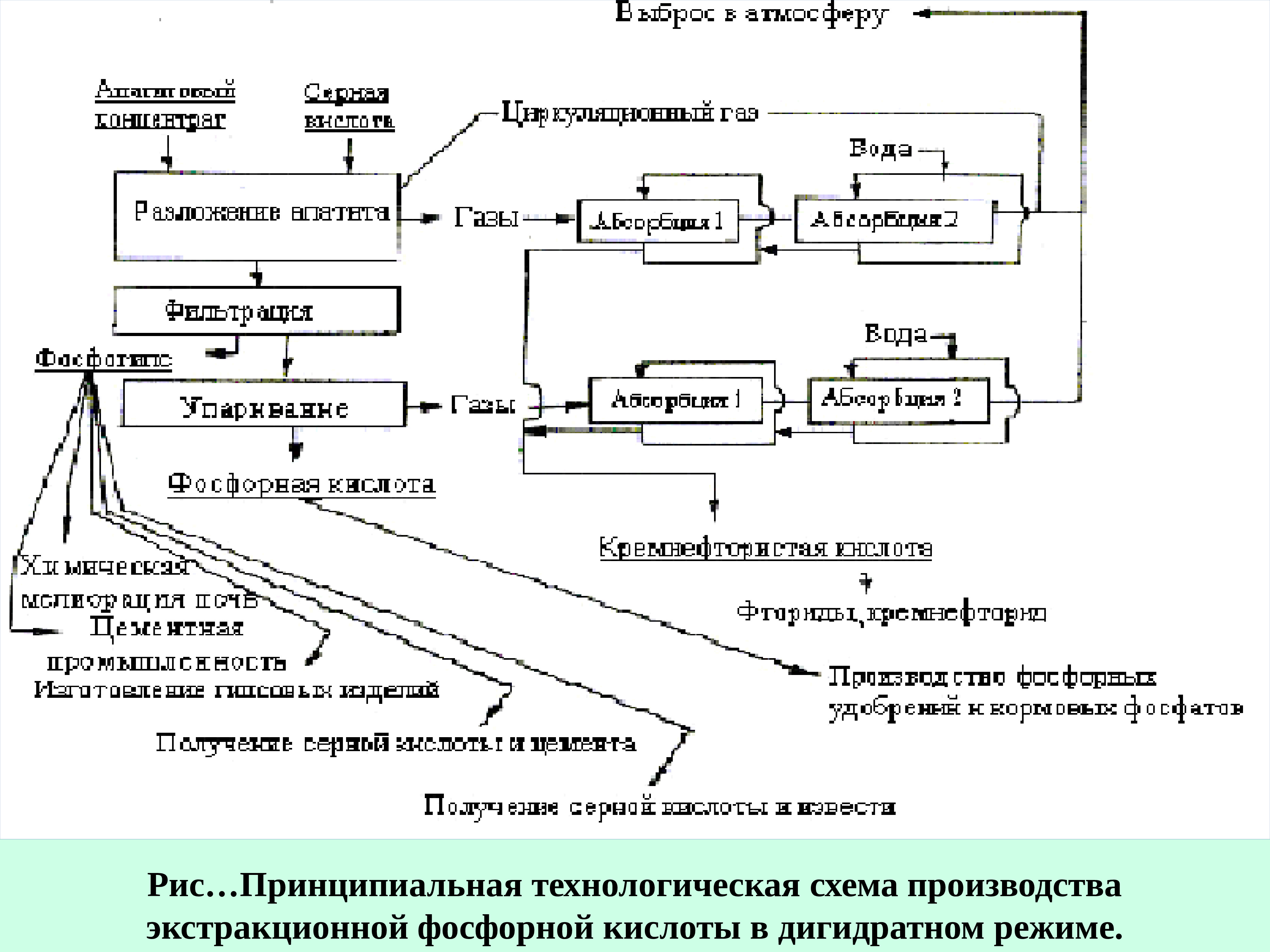 Химическая схема производства это