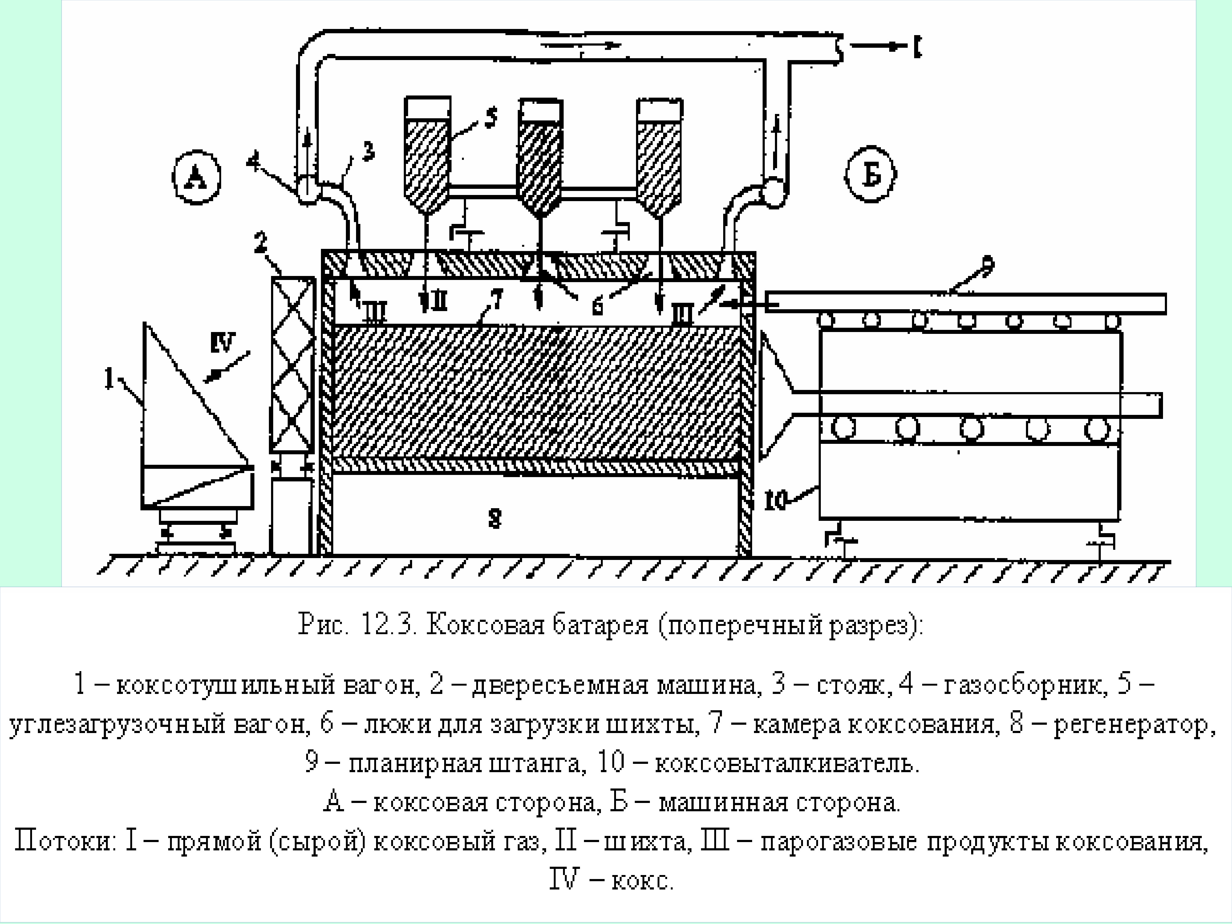 Экологические проблемы химических производств презентация