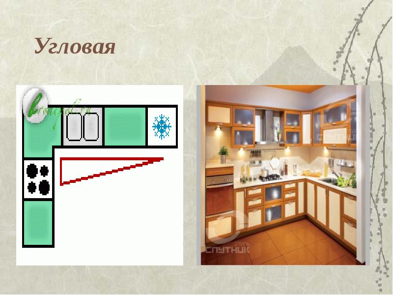 Эстетика и экология жилища 5 класс технология презентация