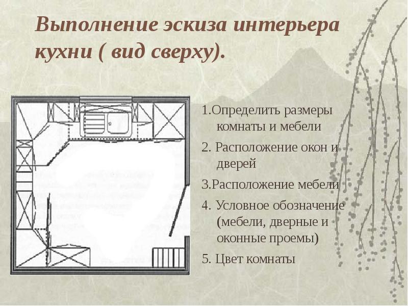 Планировка помещений жилого дома технология 6 класс презентация