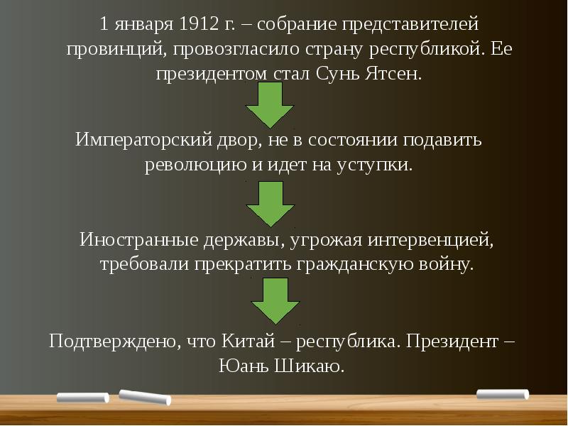 Презентация восток в 1 половине 20 века