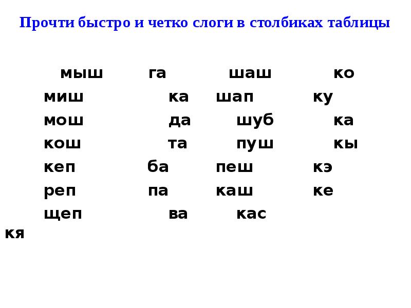 Прочитай столбики. Столбики слогов. Прочитай слоги по столбикам. Таблица слогов в столбик. Прочитайте быстро слоги.