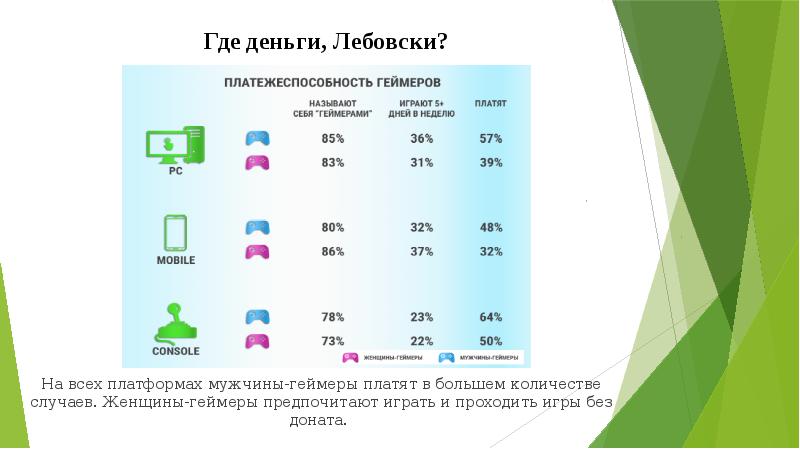 Эффект аудитории презентация