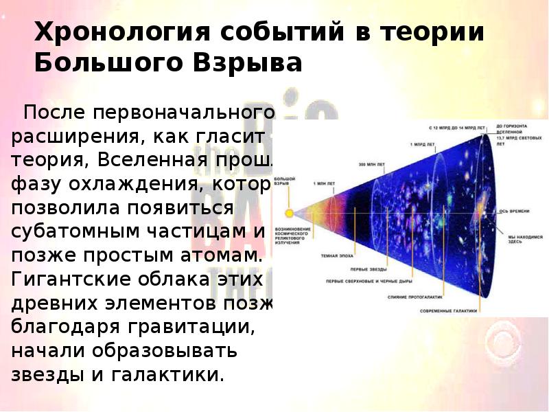 Схема теории большого взрыва - 80 фото