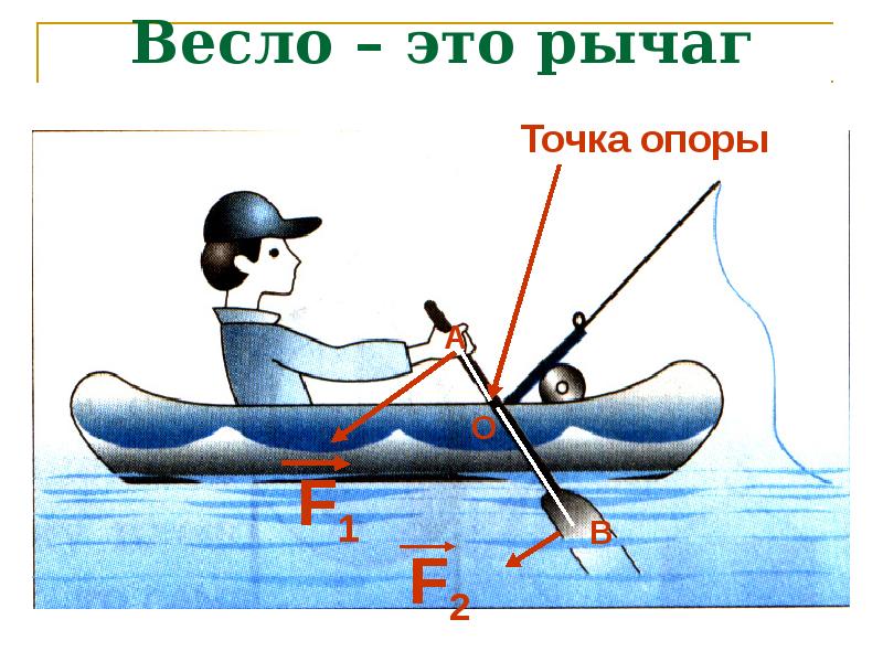 Укажите точку опоры на рисунке 173