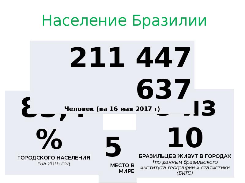 Население бразилии презентация