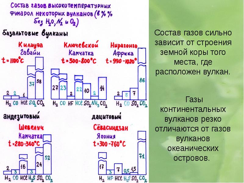 Газ силен