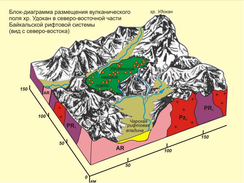 Реальные схемы вулкан