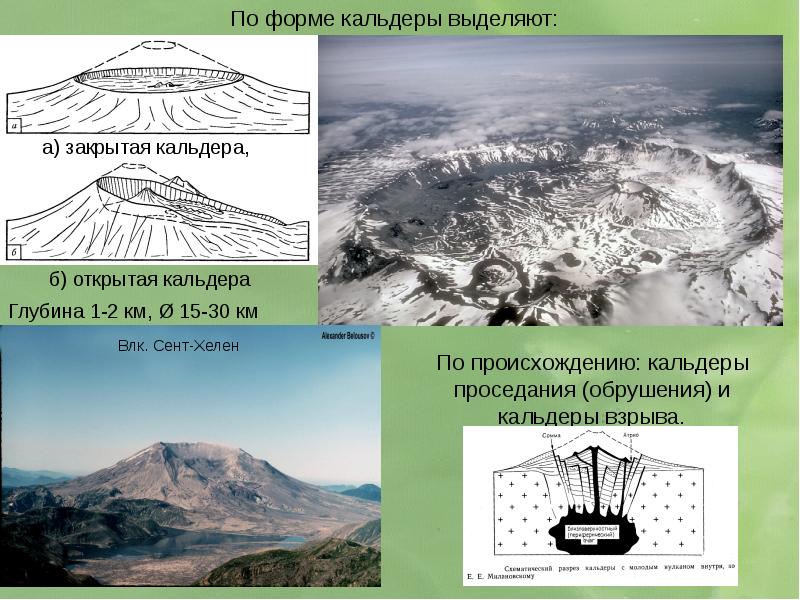 Рабочие схемы вулкан