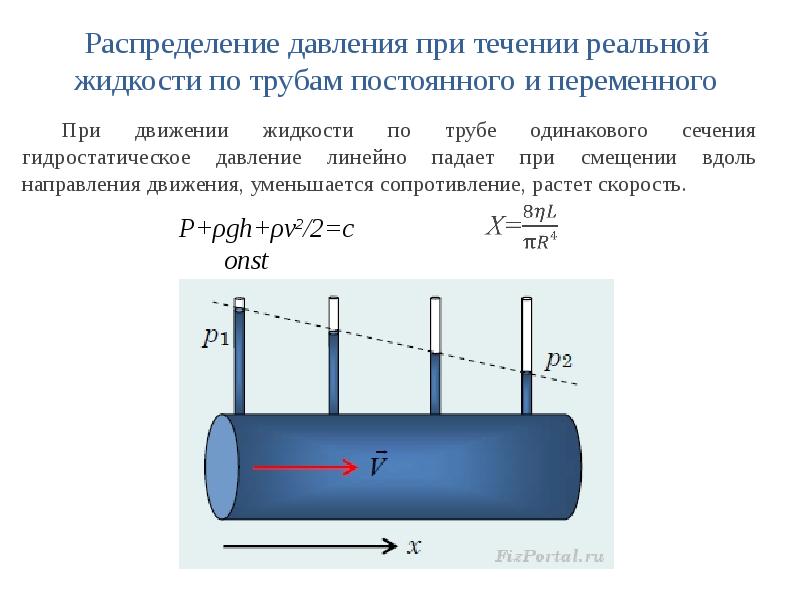 График распределения давления