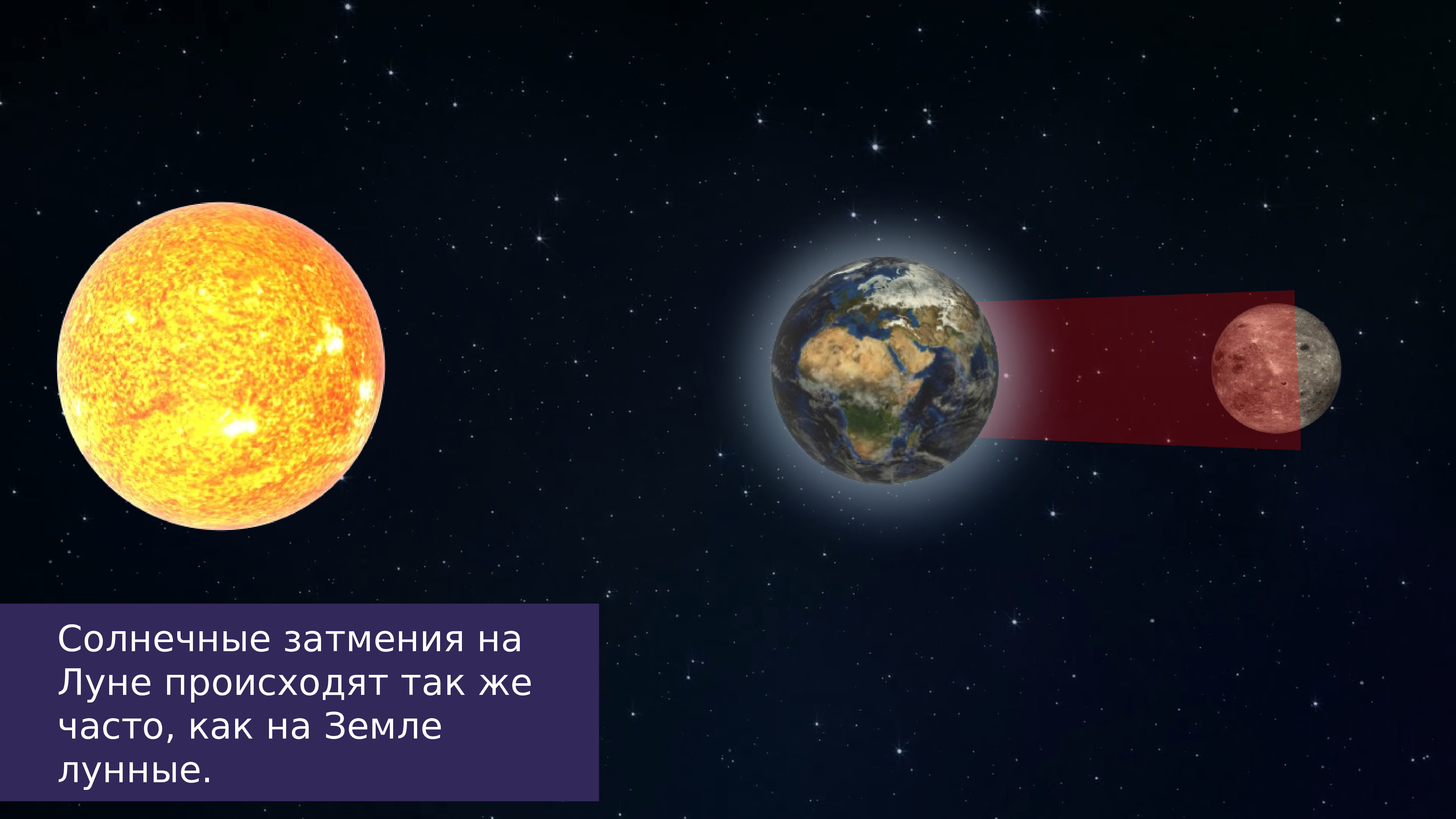 Раз в сколько лет происходит затмение. Затмение солнца и Луны. Земля Луна солнце. Затмение это в астрономии. Лунные затмения происходят на земле.