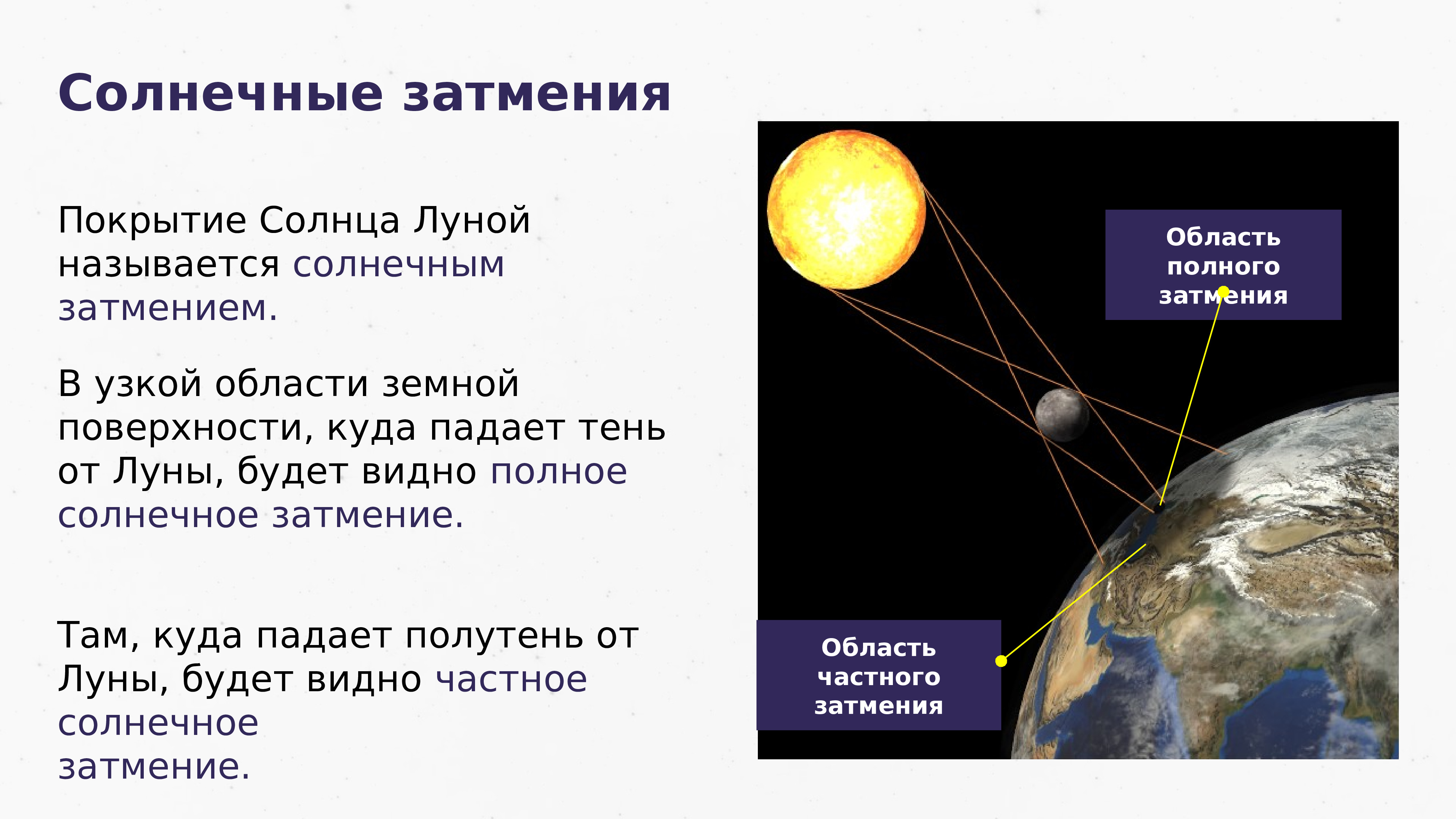 Начертите схему солнечного затмения дайте определение в какой фазе луны это явление возможно