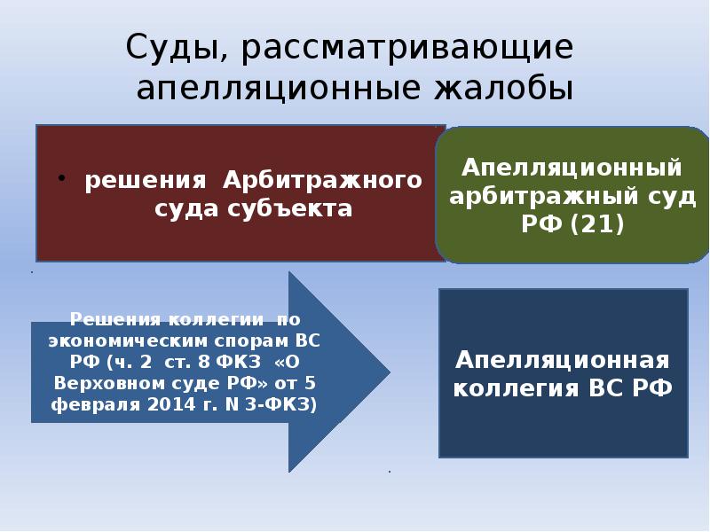 Срок подачи апелляции апк. Субъекты апелляционного обжалования. Субъекты апелляц инстанции. Субъекты апелляционного производства.