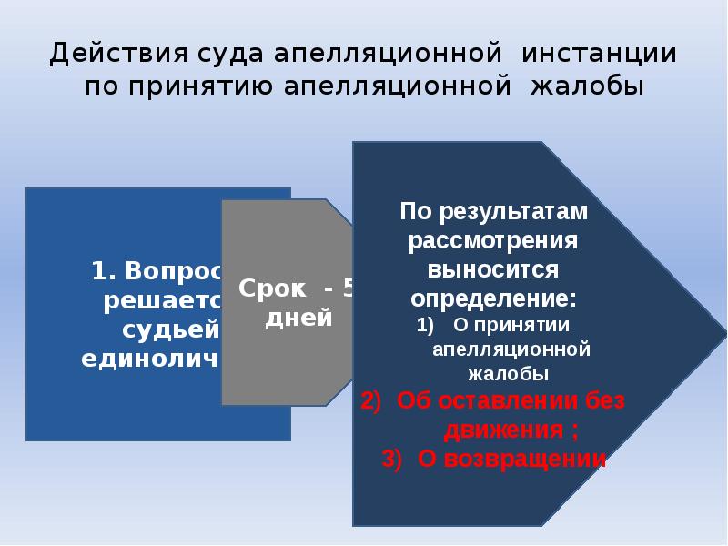 Производство в суде апелляционной инстанции апк презентация