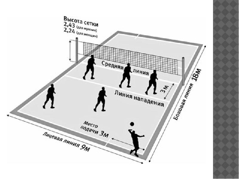 Схема игры в волейбол