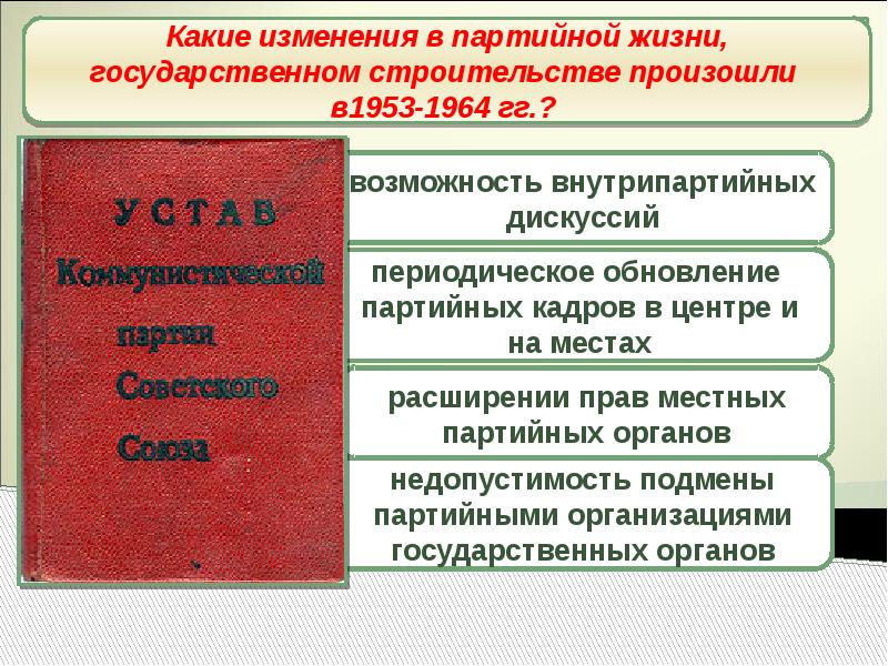 Социально экономическое развитие ссср в 1953 1964 презентация