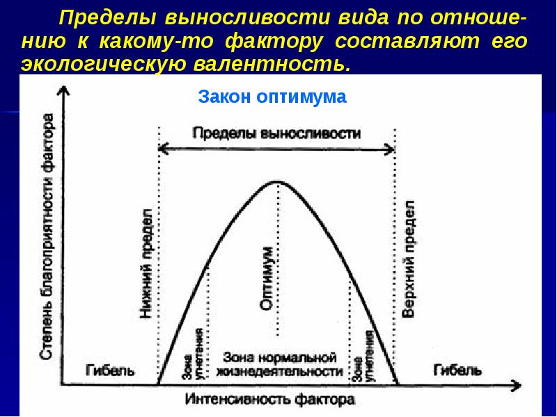 Закономерности влияния экологических факторов на организмы презентация 11 класс