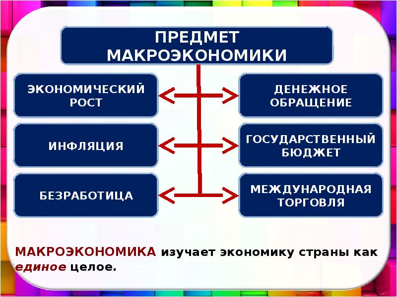 Экономика наука и хозяйство презентация 11