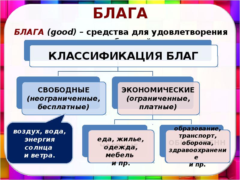 Расположен слова характеризующие процесс преобразования объектов природы. Дарыканадагы экономика презентация.