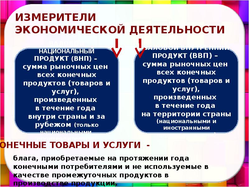 Измерители экономического роста. Измерители экономической деятельности презентация. Измерители экономической деятельности абсолютные и относительные. Измерители хозяйственной деятельности страны. Виды измерителей хозяйственной деятельности.