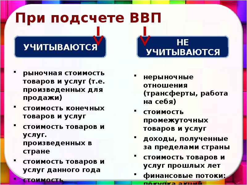 Операции которые должны учитываться при подсчете ввп. Что учитывается при подсчете ВВП. Что не учитывается при расчете ВВП. Что учитывается при расчете ВВП. При расчете валового внутреннего продукта учитываются.