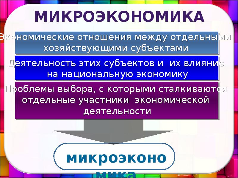 5 проблем микроэкономики. Микроэкономика. Микроэкономика это в экономике. Микроэкономика изучает. Микроэкономика явления.