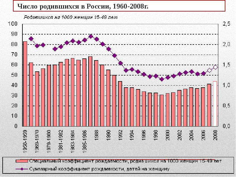 Число рождаемости. Статистика рожденных. Статистика рожающих женщин на территории России. Когда больше всего рождается детей статистика. Статистика родившихся в воскресенье.