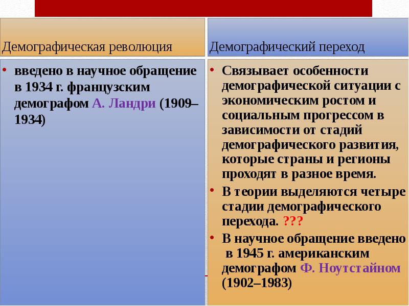 Особенности демографической ситуации в европе. Демографическая революция это. Демографическа яреволюцимя. Демографическая революция это кратко. Деемографическая Рево.