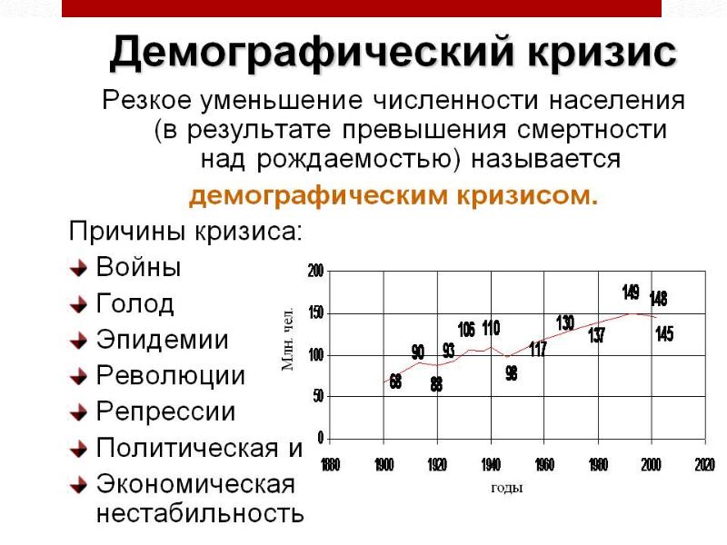 Демографический кризис в рф презентация