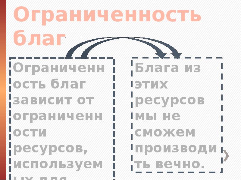 Определенные блага. Определение «блага» и их классификация презентация.