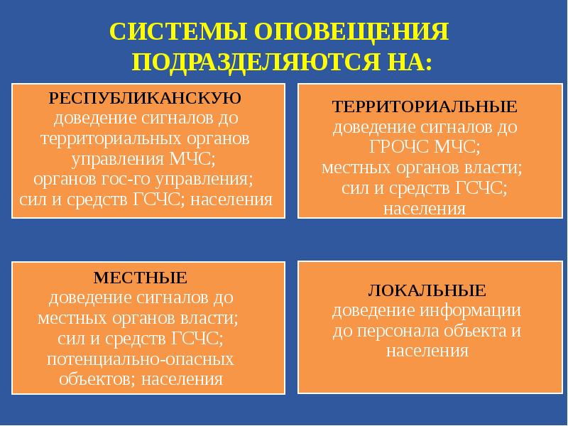 Способы оповещения подразделяются на. Территориальные системы оповещения. Системы оповещения подразделяются на. Система оповещения подразделяется на региональные. ОБЖ системы оповещения подразделяют на.