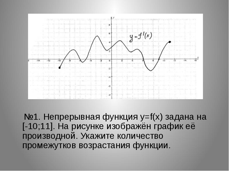 По графику производной изображенному на заданном рисунке определите на каких промежутках функция