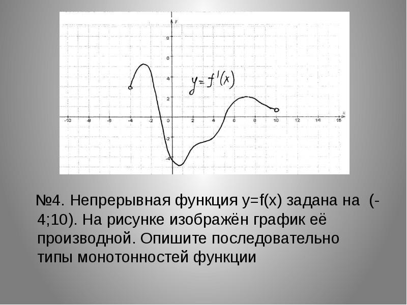 На рисунке изображен график функции 11 2. Возрастание и убывание функции. Функция y = f(x) убывает на промежутке x.. Возрастание и убывание производной на графике. Промежутки возрастания и убывания.