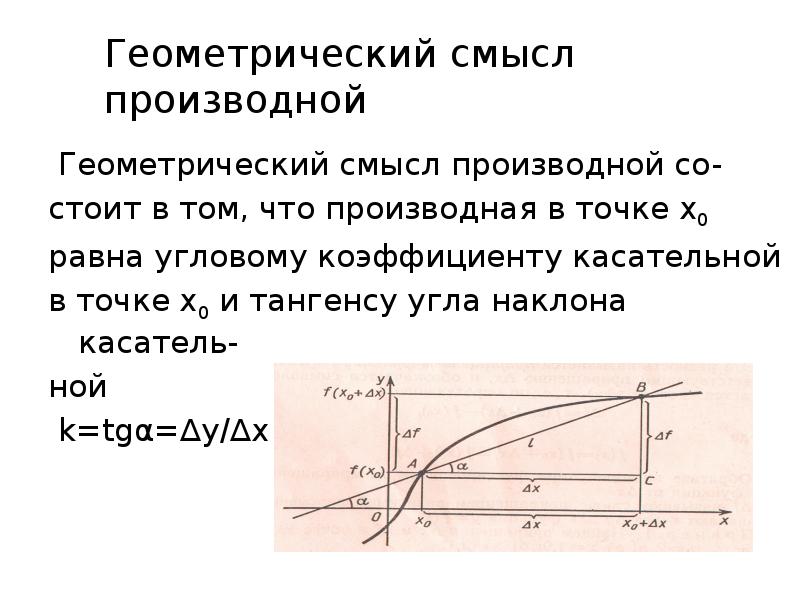 11 геометрический смысл производной