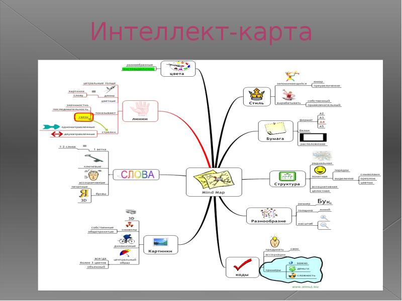 Интеллект карта морфемика