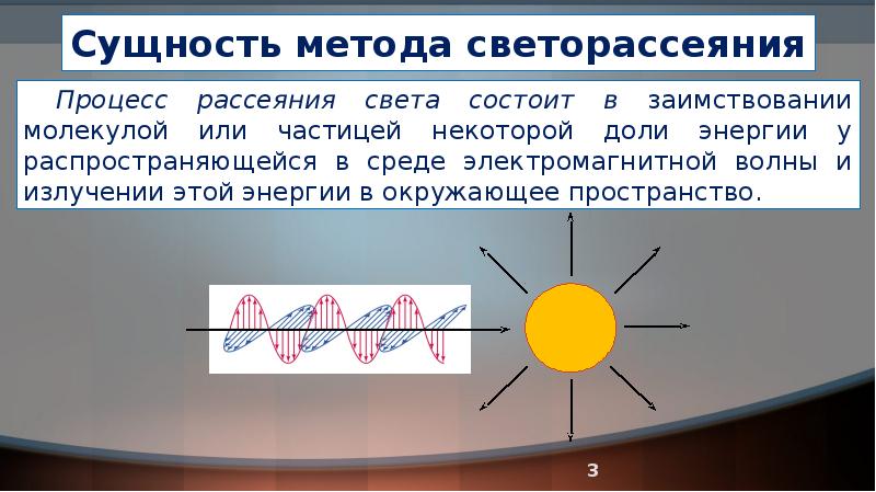 Презентация рассеяние света