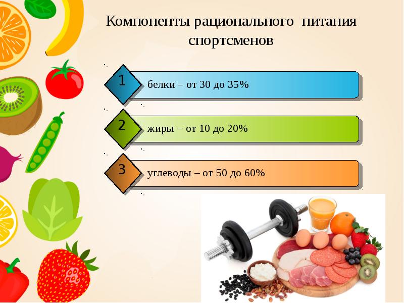 Питание спортсменов схема