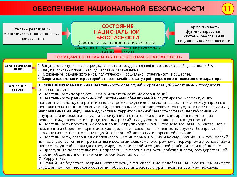 Направления обеспечения национальной безопасности. Задачи обеспечения национальной безопасности. Меры по обеспечению национальной безопасности Российской Федерации.. Субъекты обеспечения национальной безопасности. Цели и задачи системы обеспечения национальной безопасности..